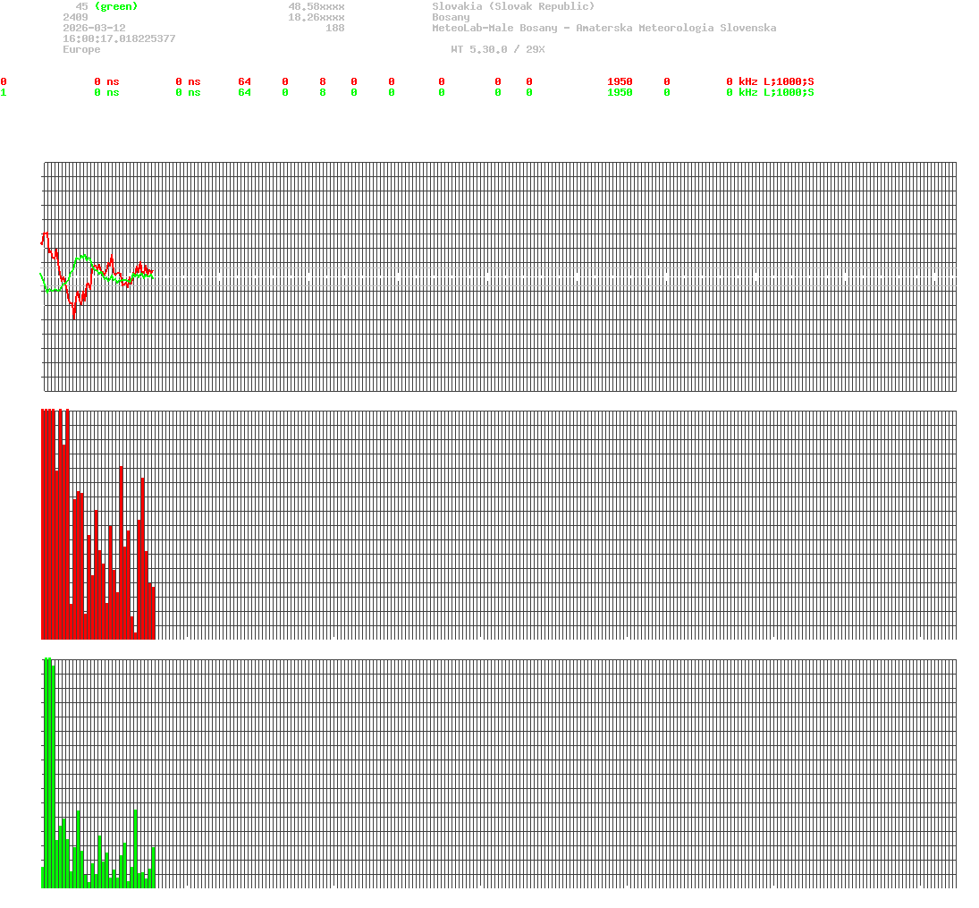 signal.php