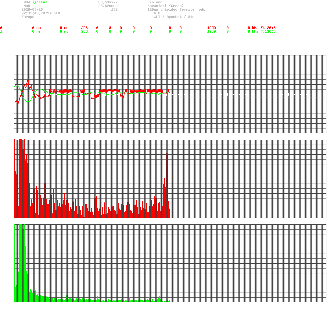 signal.php