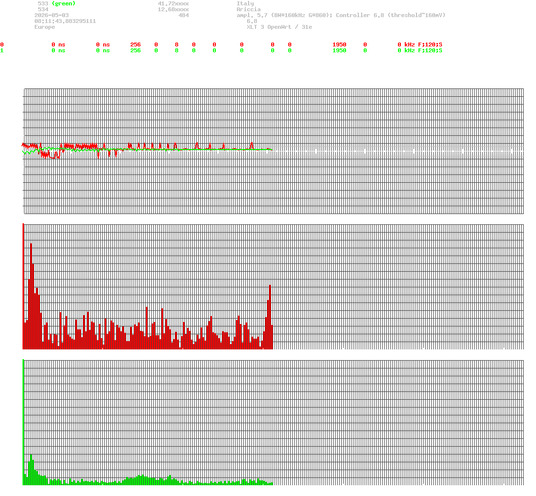 signal.php