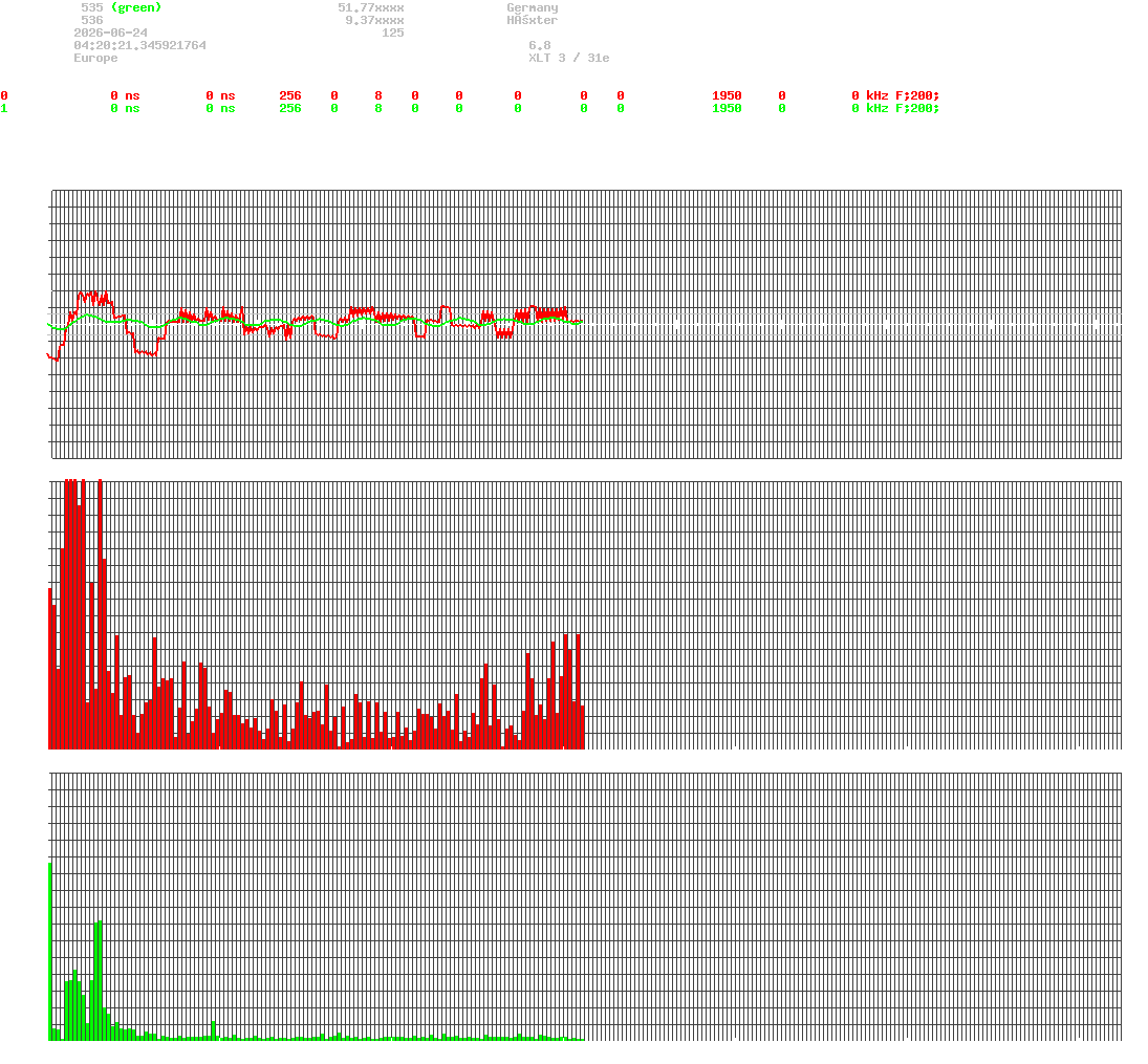 signal.php