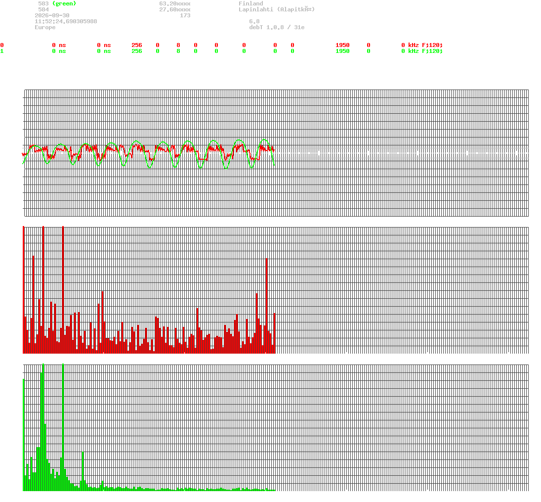 signal.php