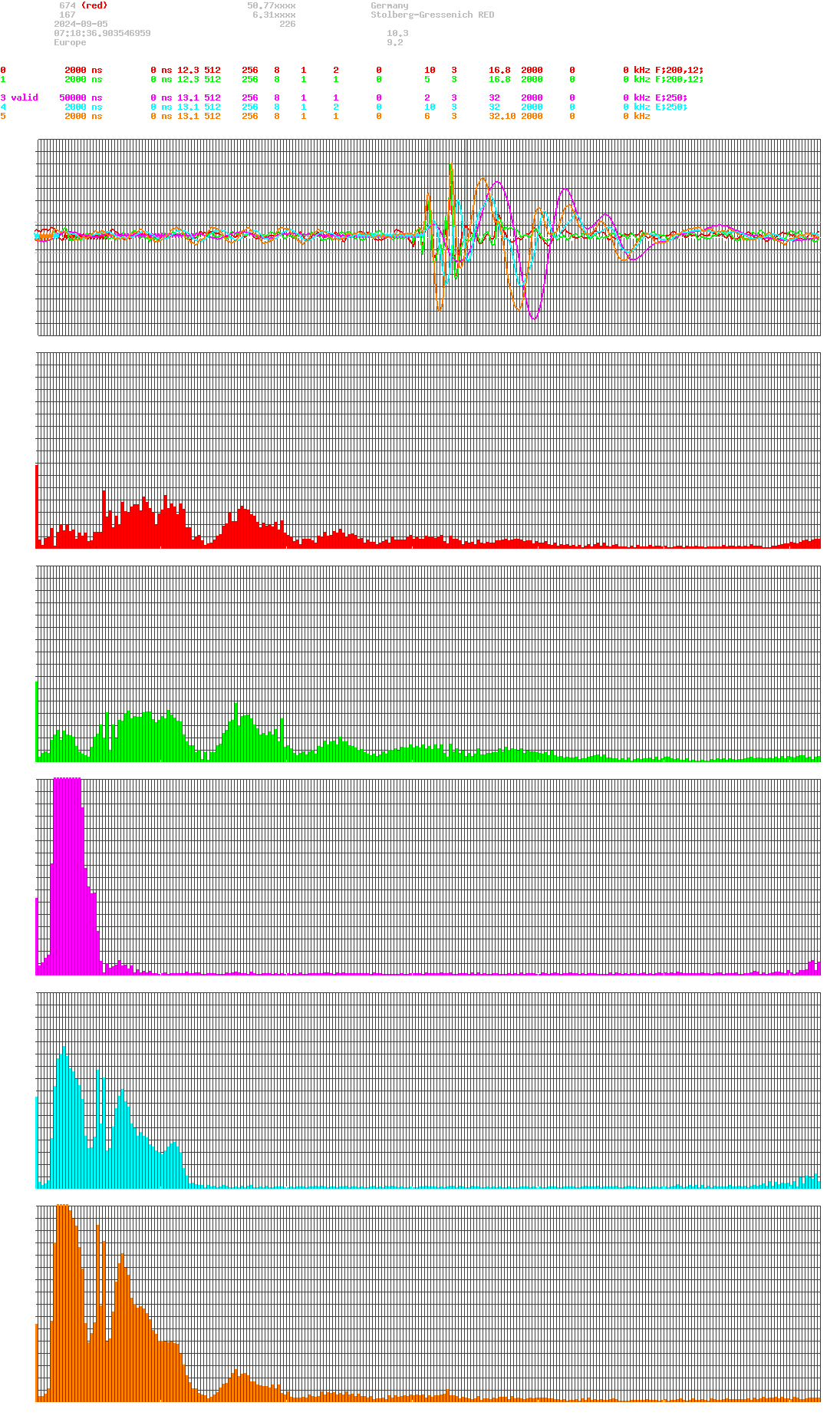 signal.php