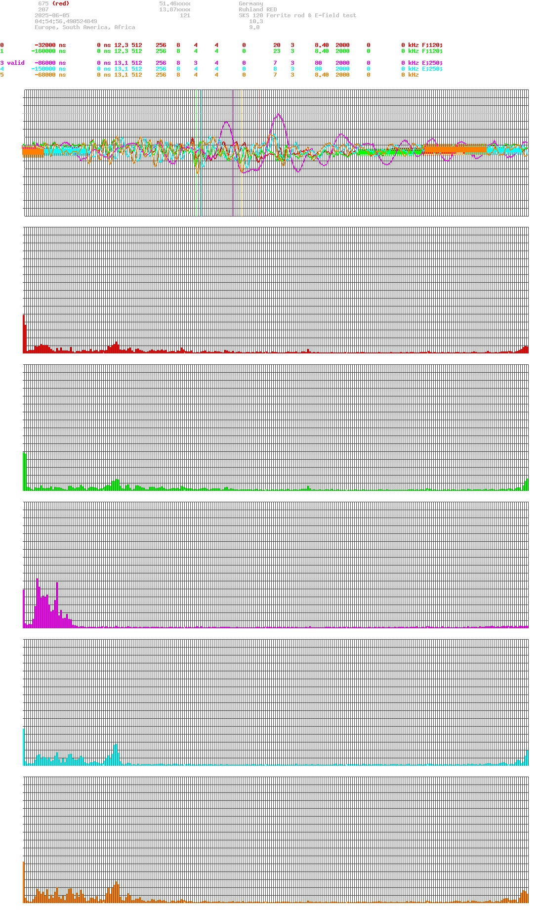 signal.php