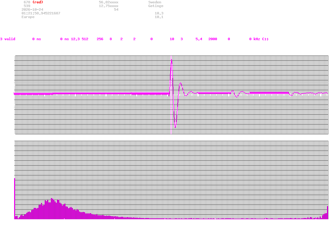 signal.php