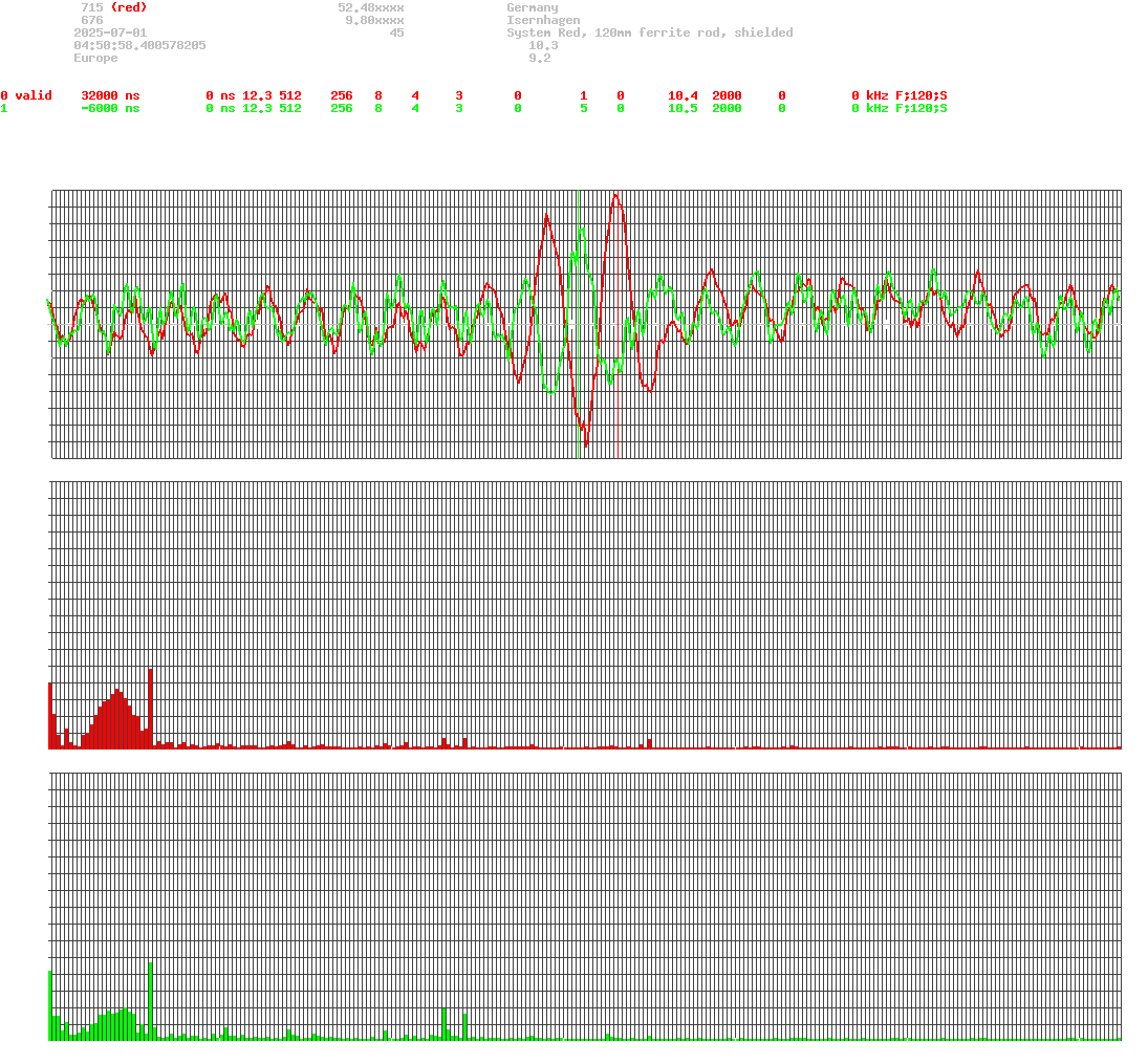 signal.php