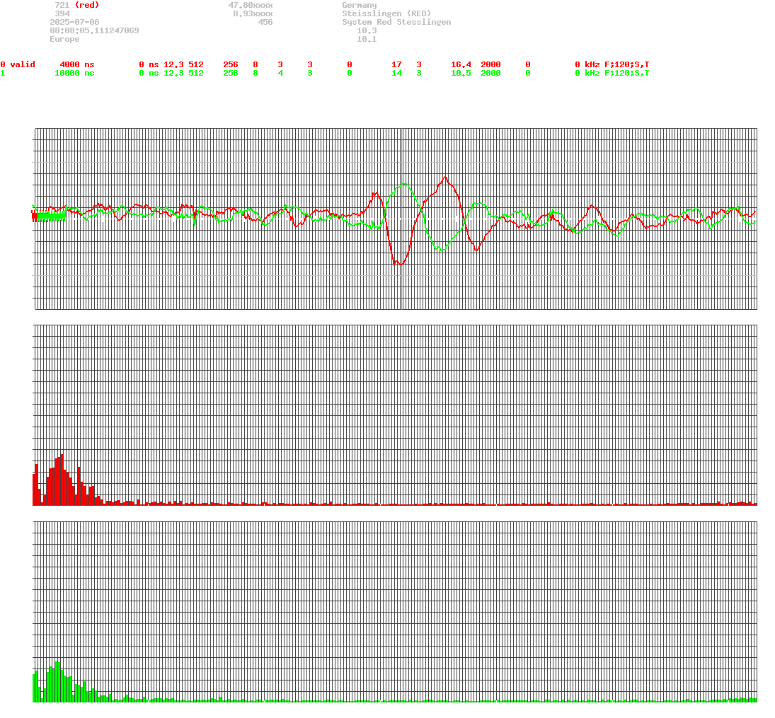 signal.php