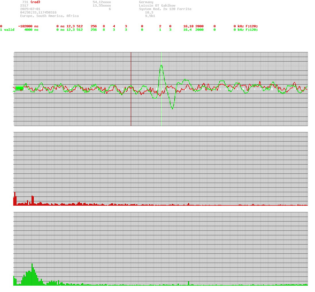 signal.php