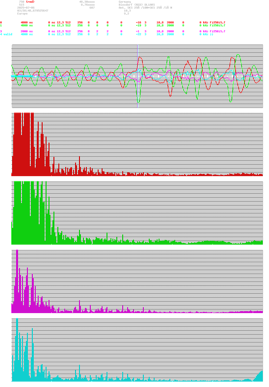 signal.php