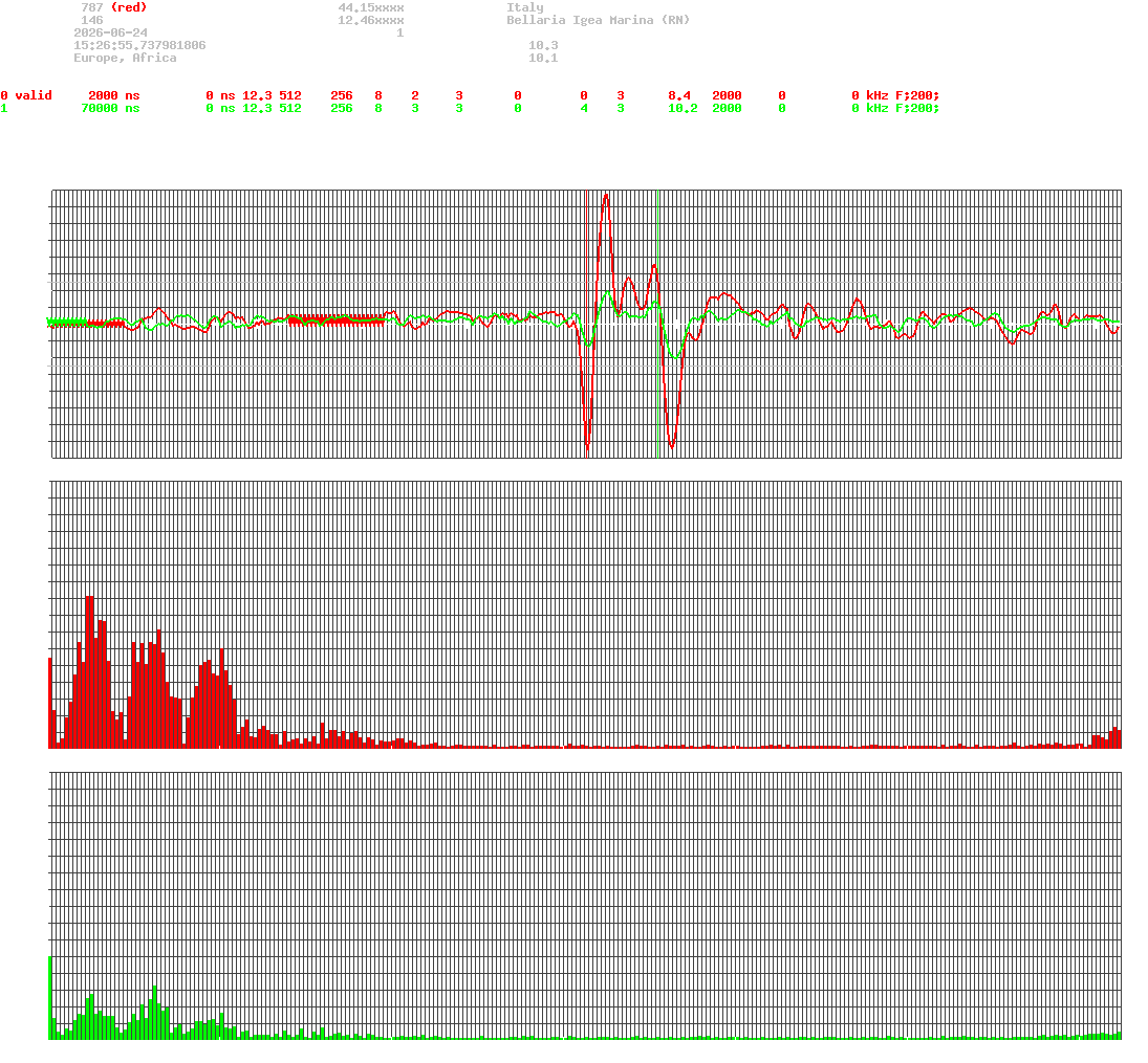 signal.php