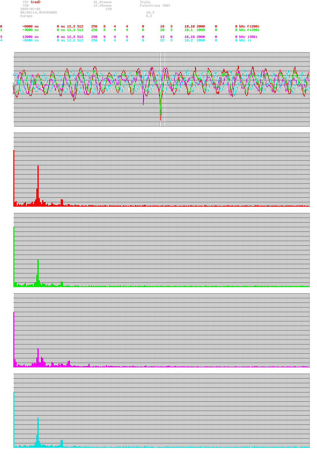 signal.php