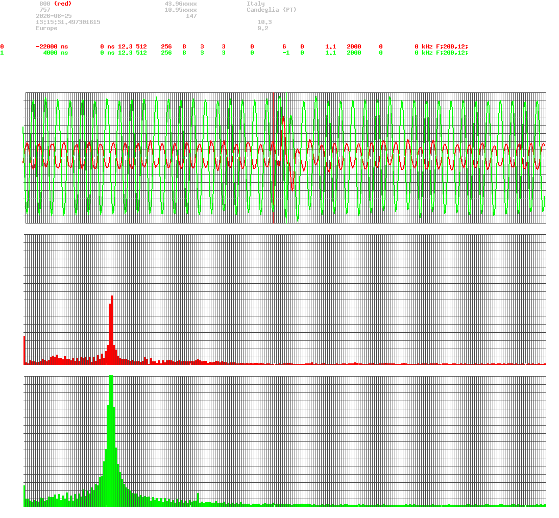 signal.php