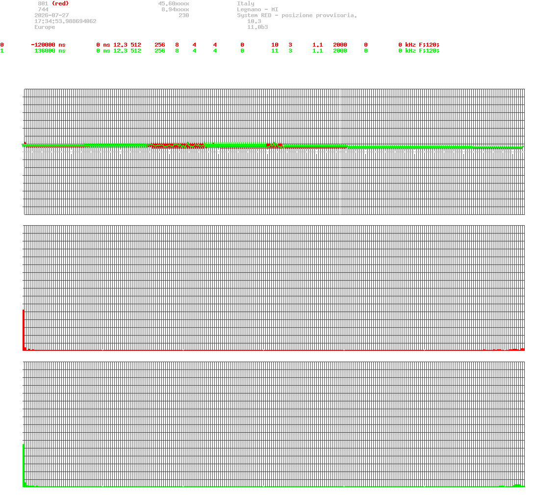 signal.php