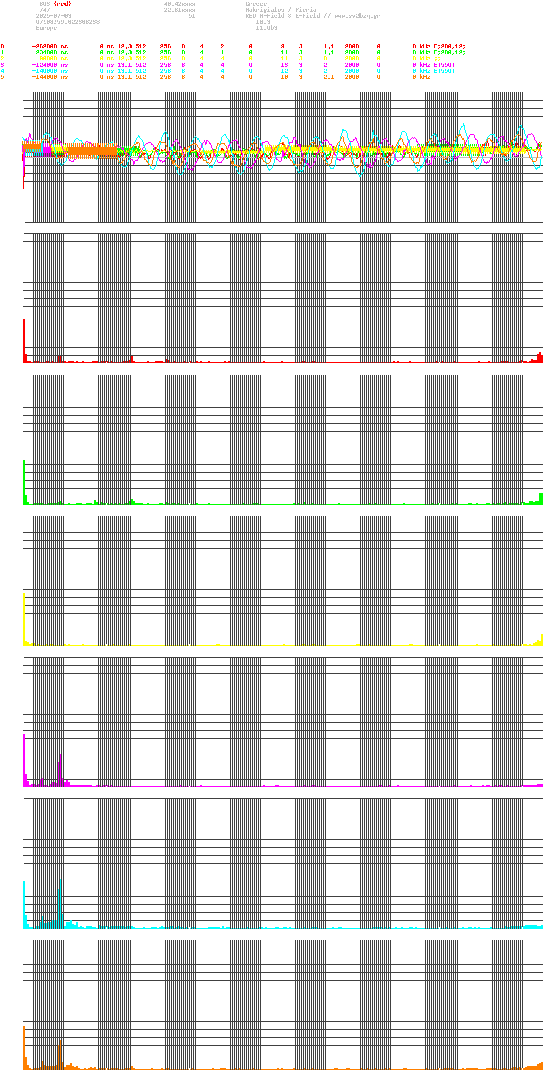 signal.php