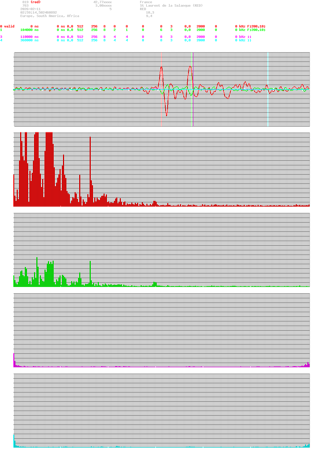 signal.php