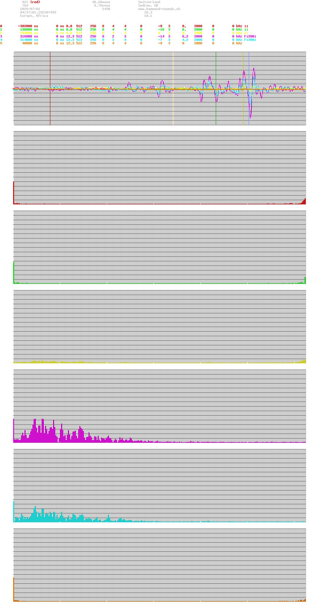 signal.php