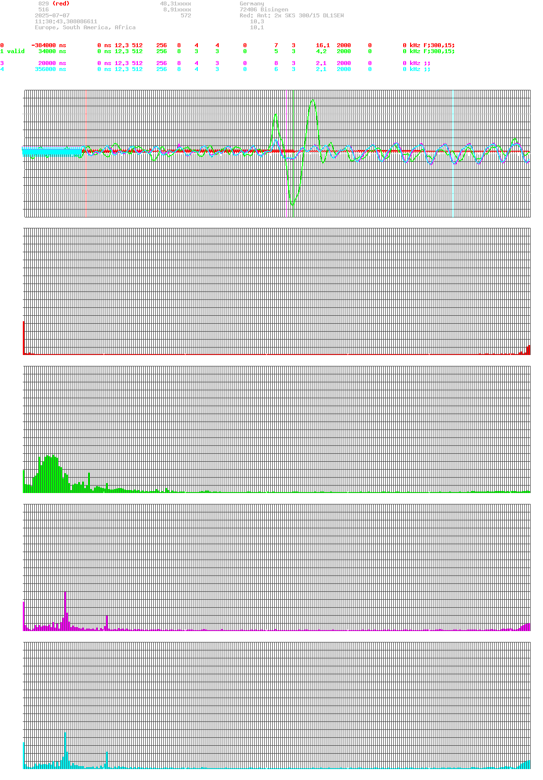 signal.php