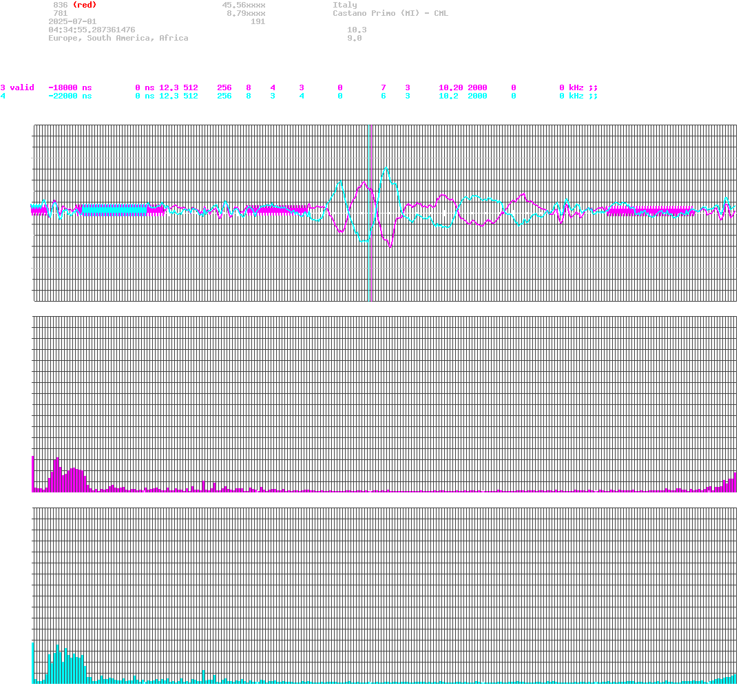 signal.php
