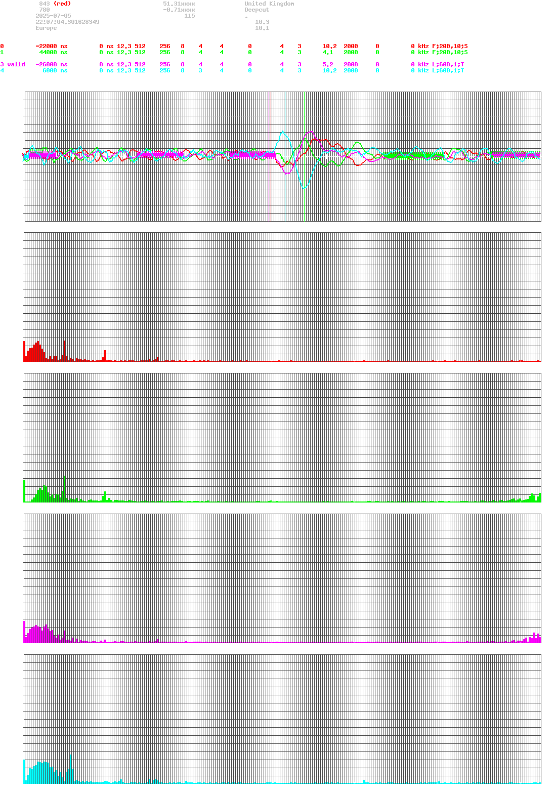 signal.php