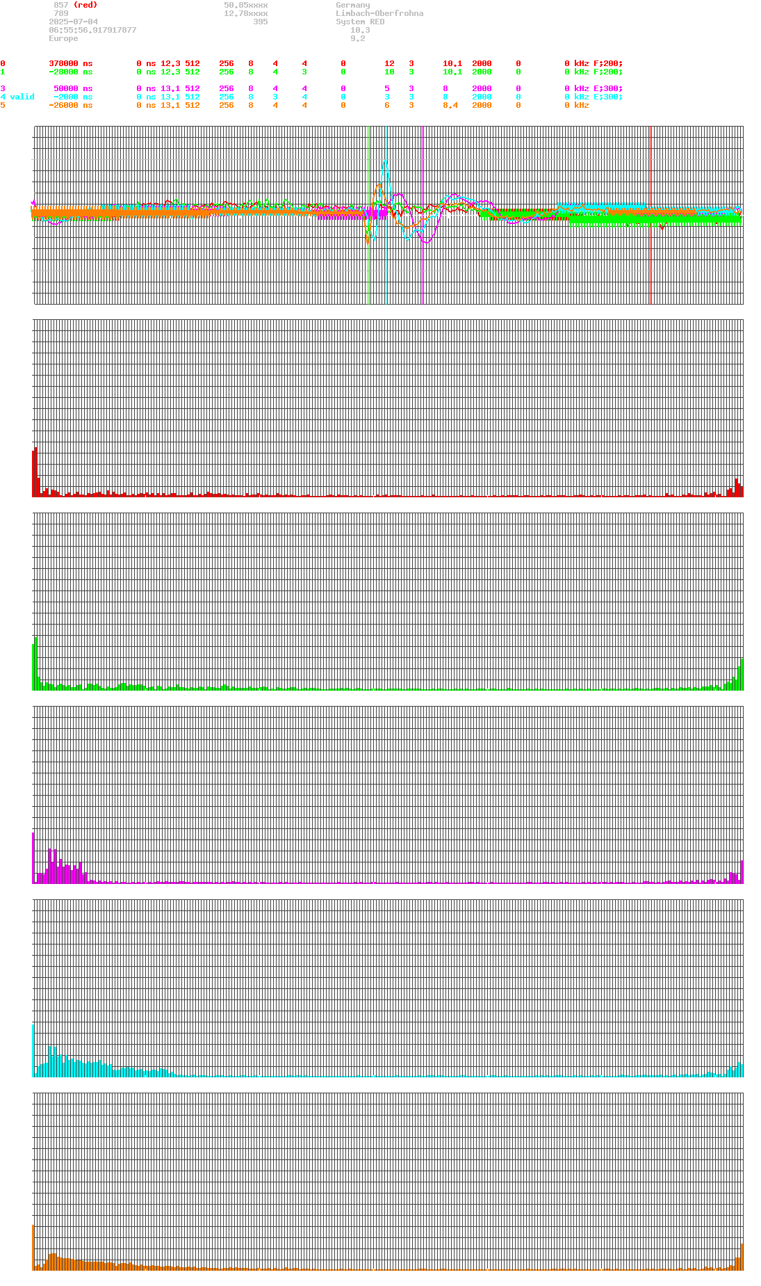 signal.php