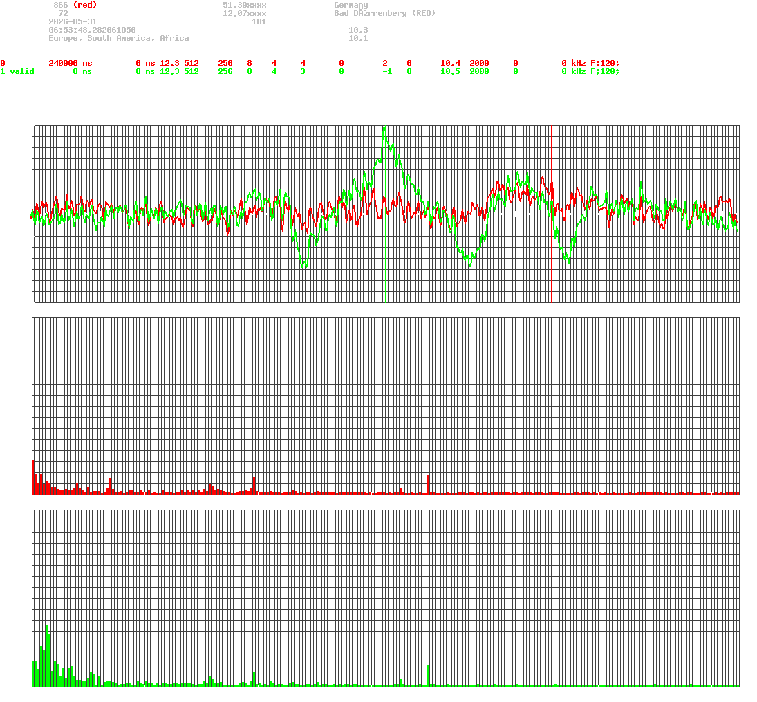signal.php