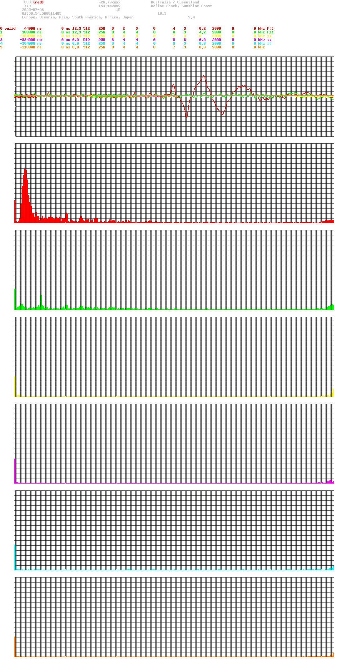 signal.php