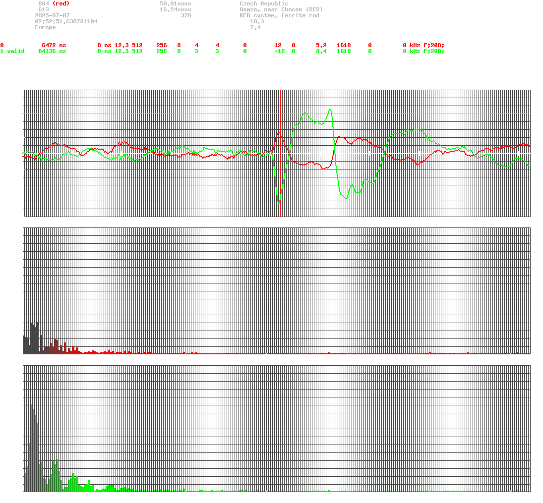 signal.php