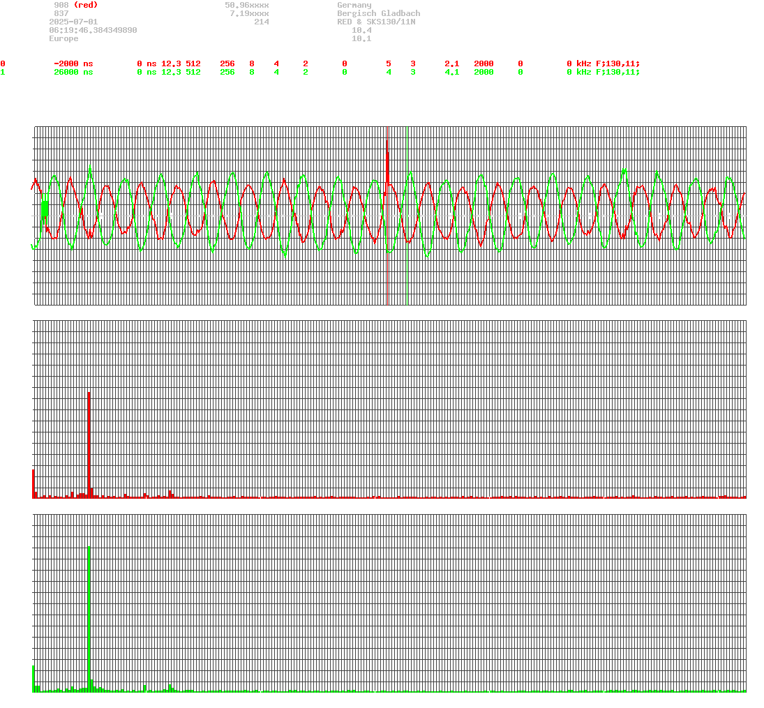 signal.php