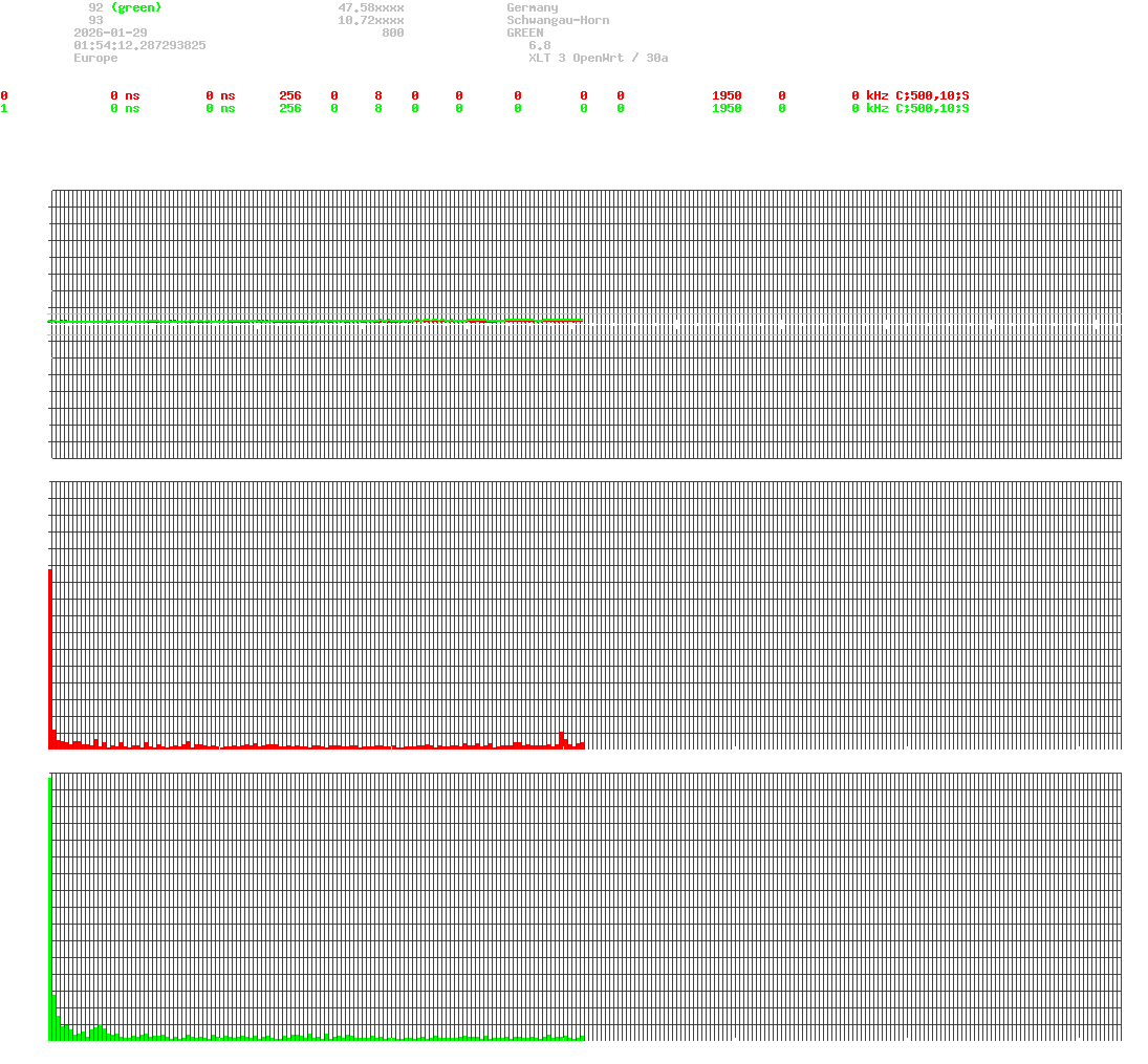 signal.php