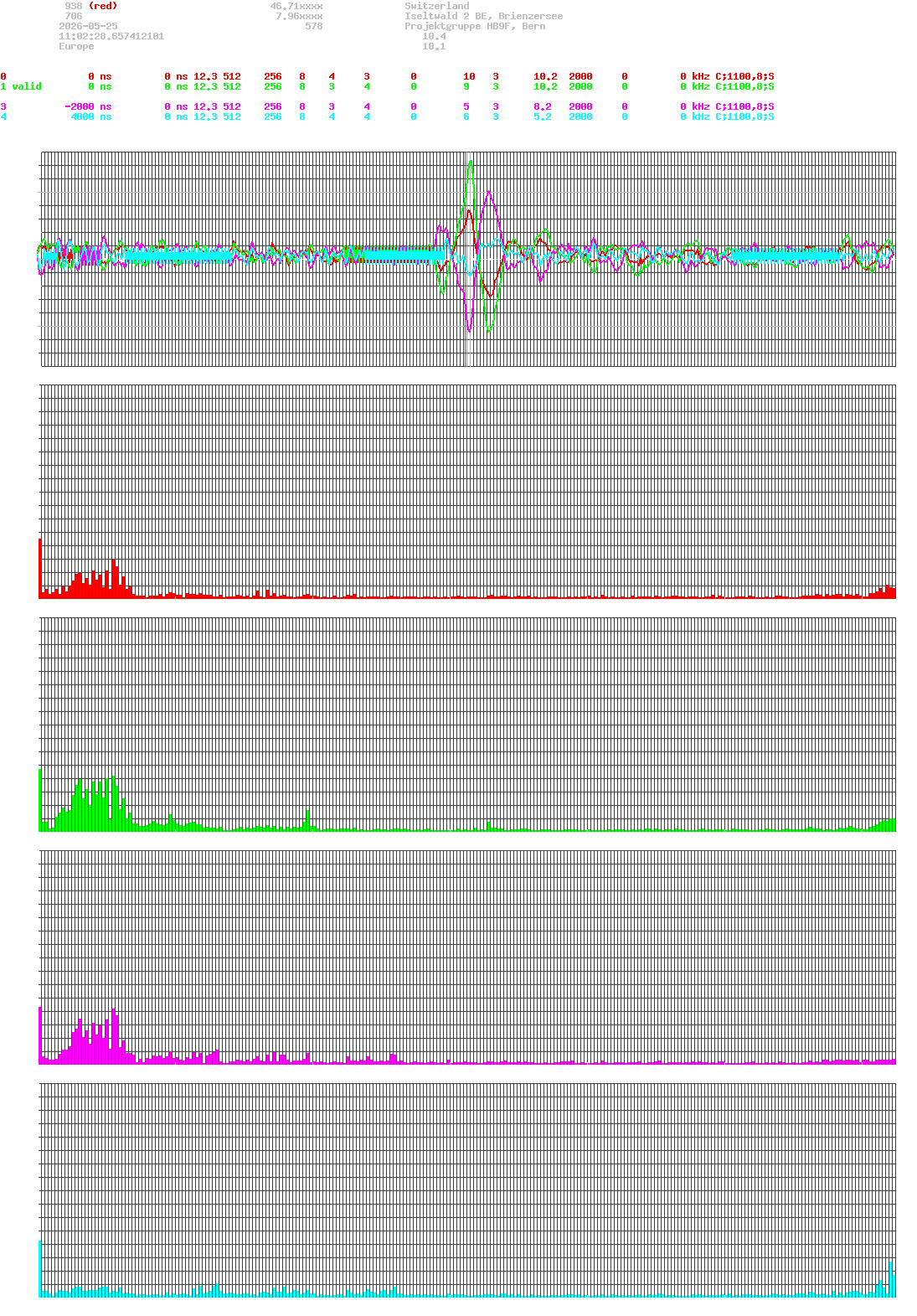 signal.php