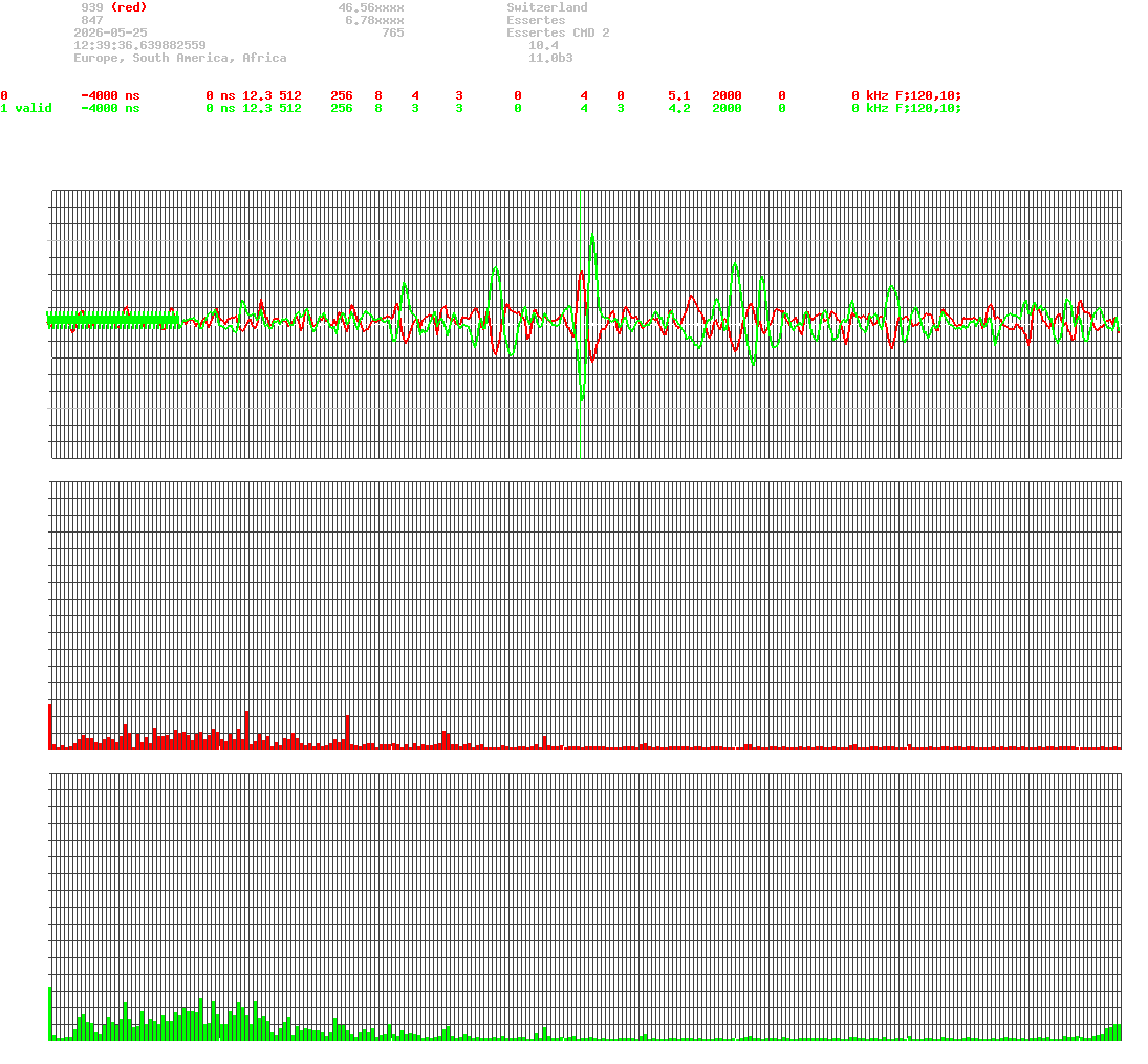 signal.php