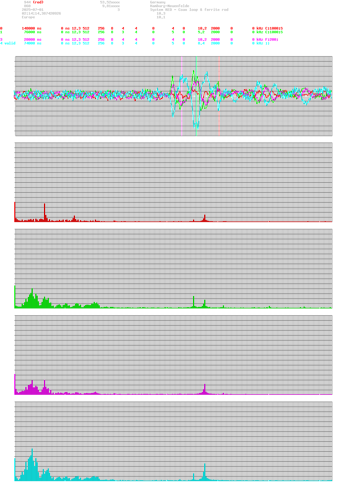 signal.php