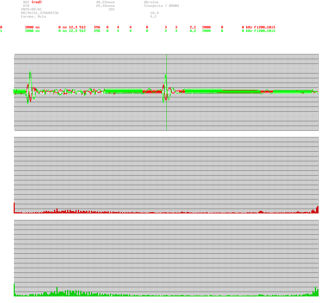 signal.php