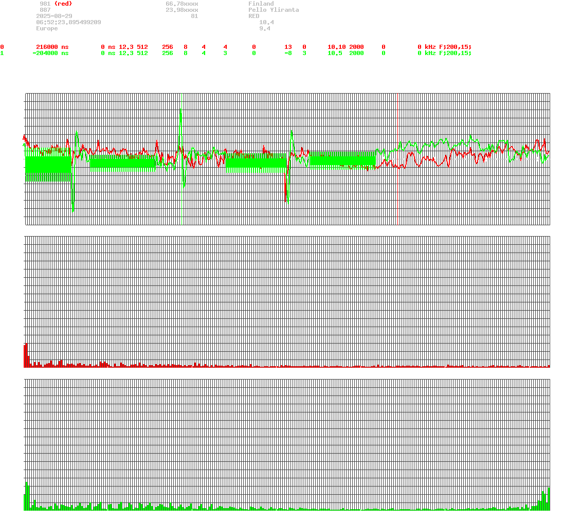 signal.php