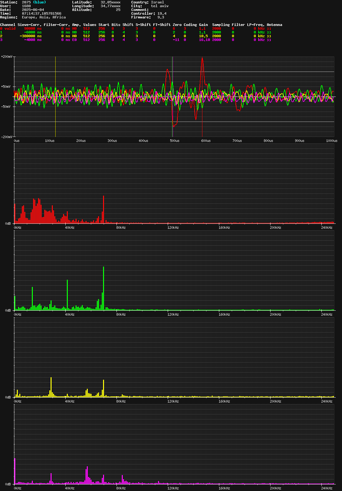 signal.php