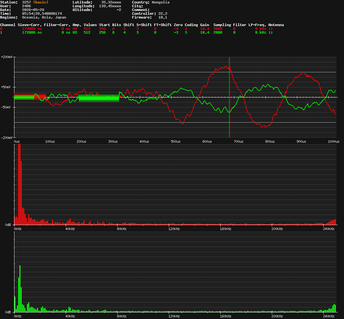 signal.php