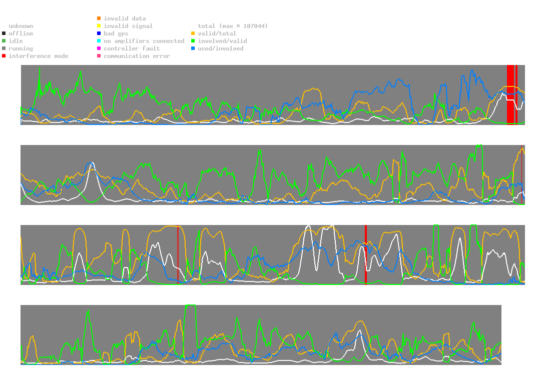 statistic_1.php