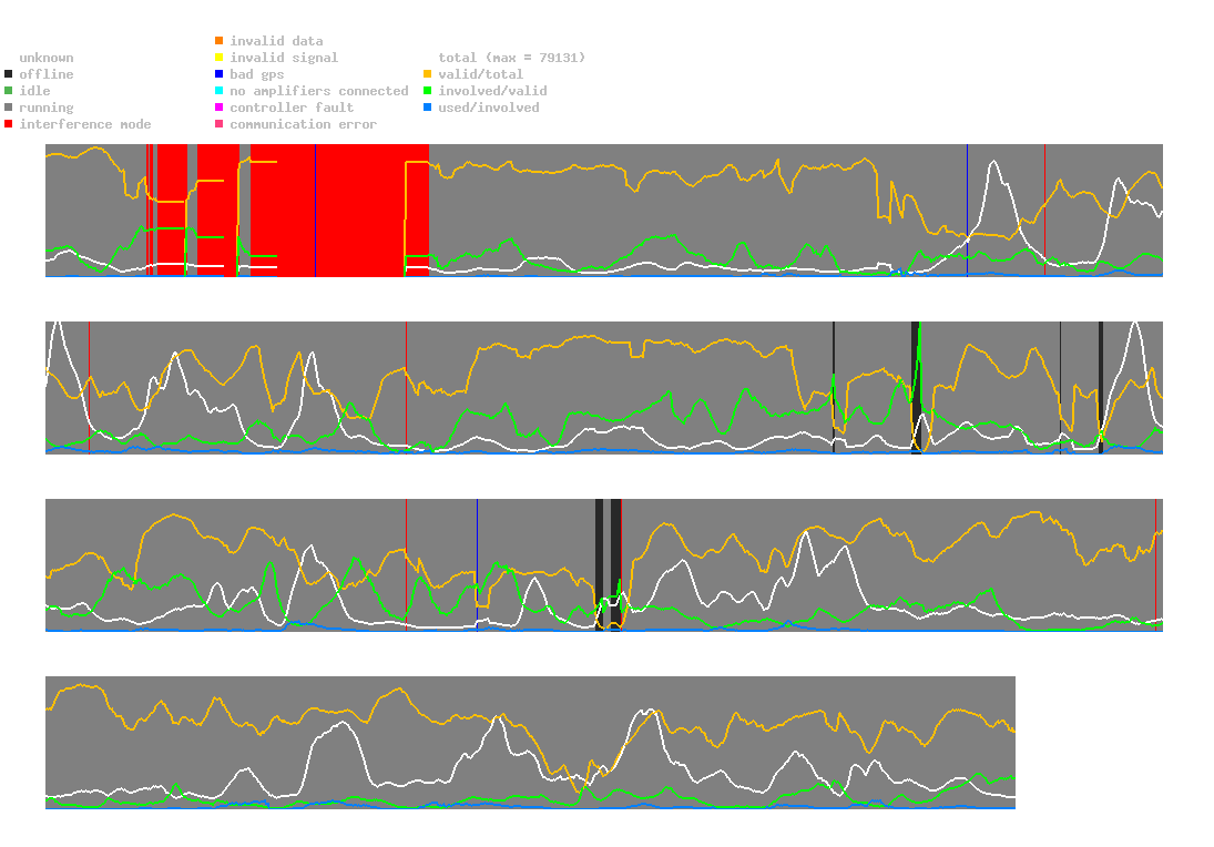 statistic_1.php, Blitzortung, Cham, Zug, Schweiz, meteo-cham.ch