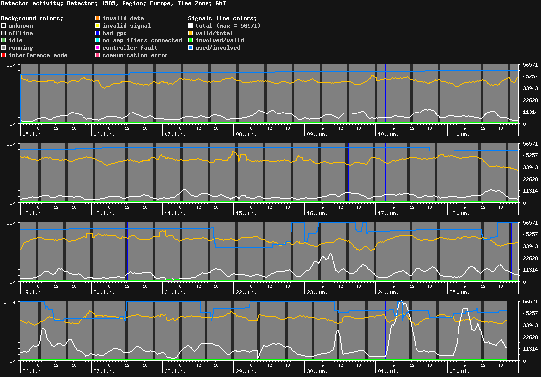 statistic_1.php