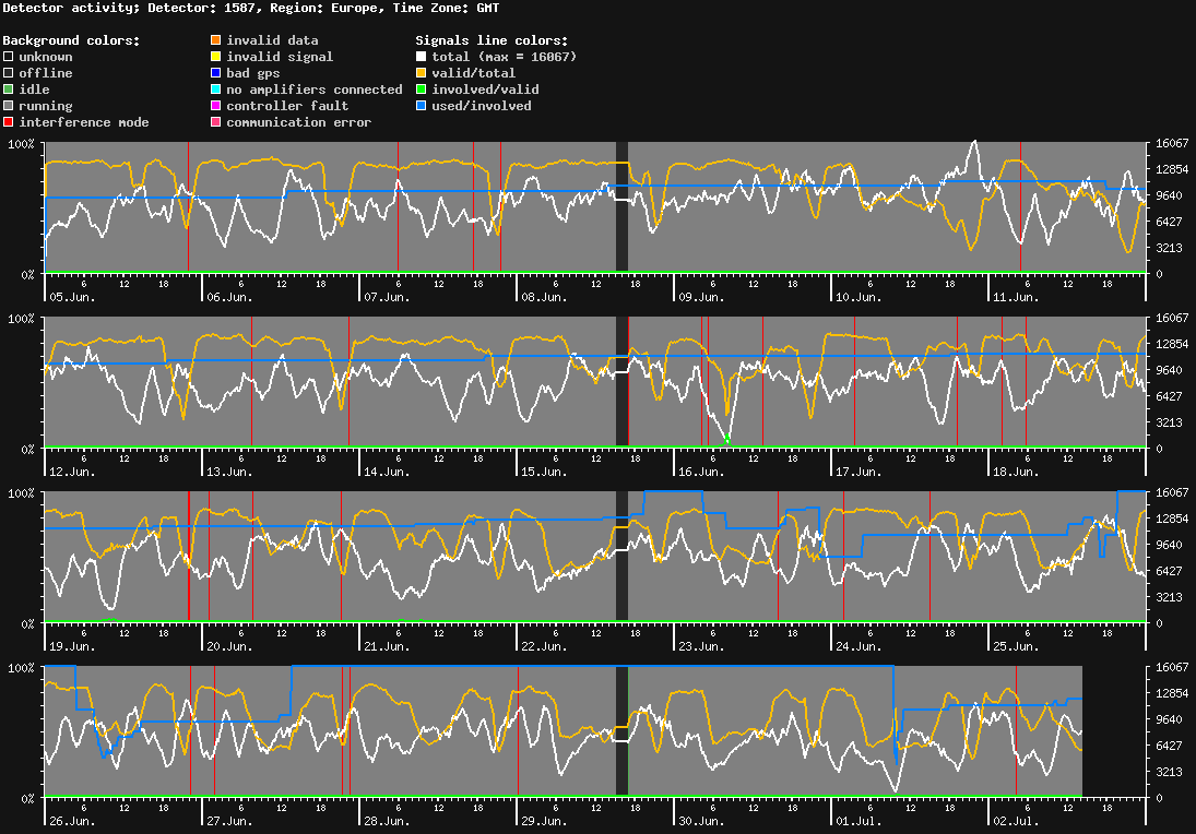 statistic_1.php