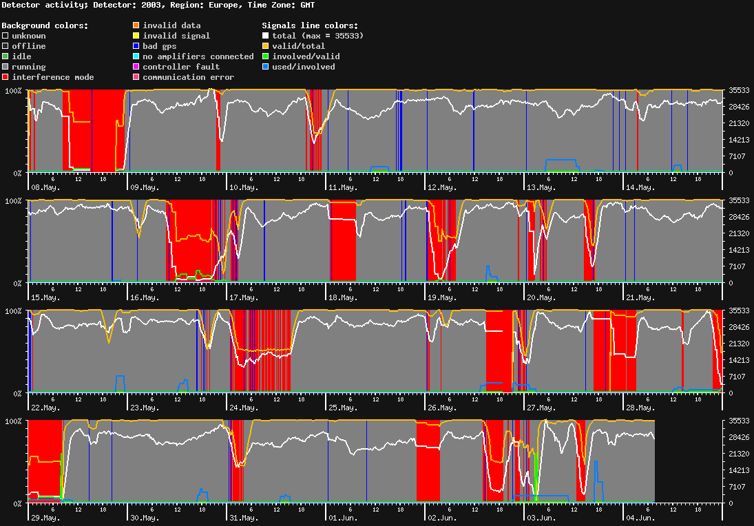 statistic_1.php