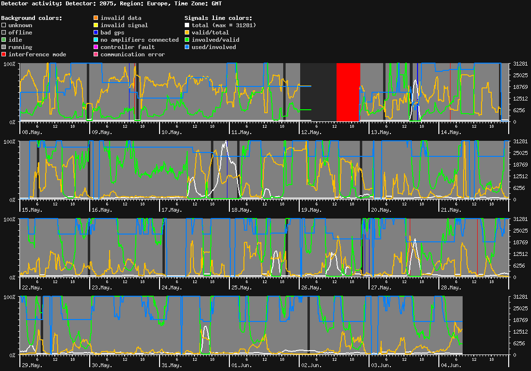 statistic_1.php
