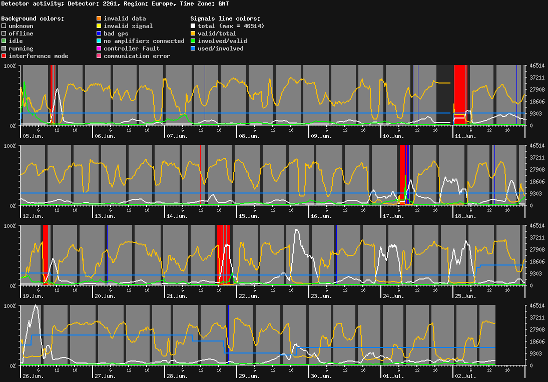 statistic_1.php