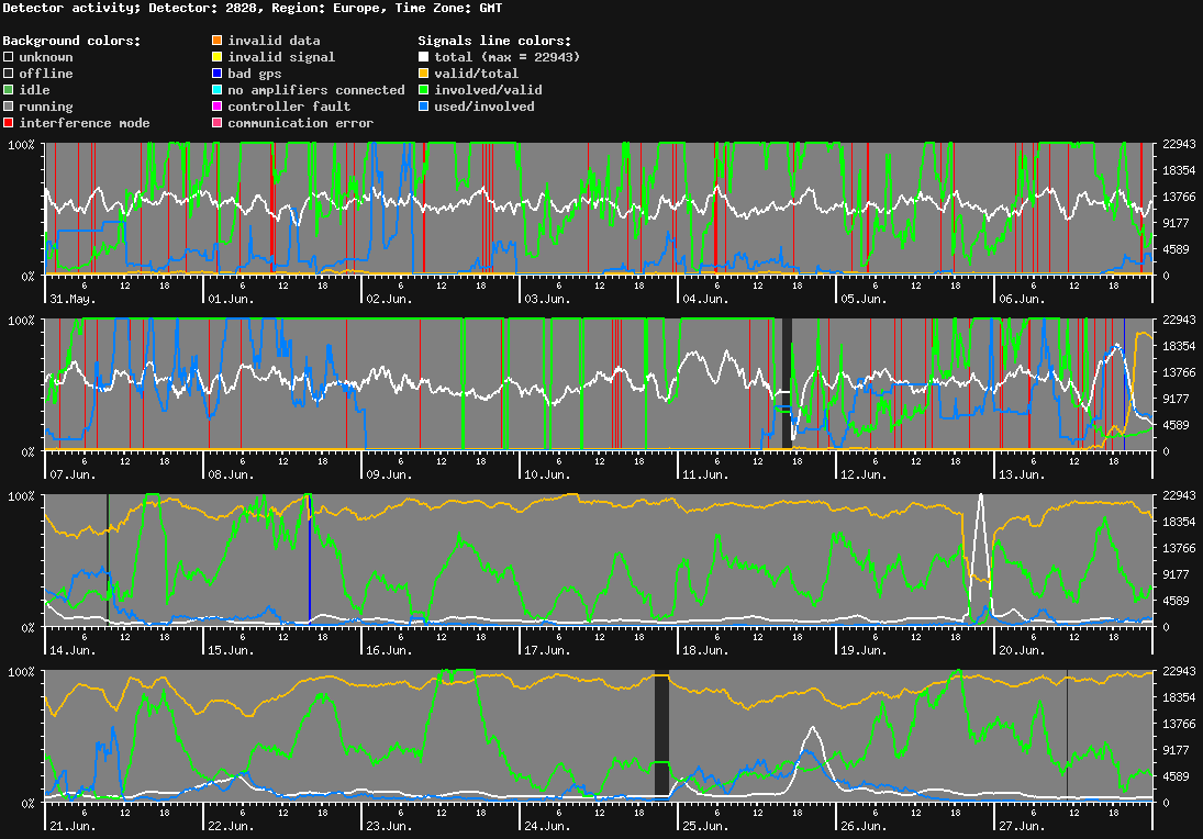 statistic_1.php