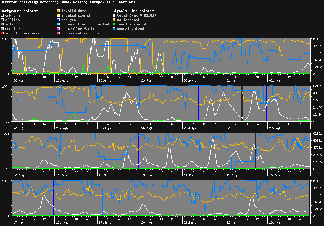 statistic_1.php