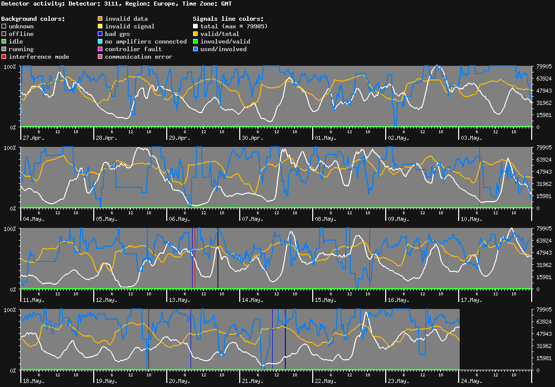 statistic_1.php