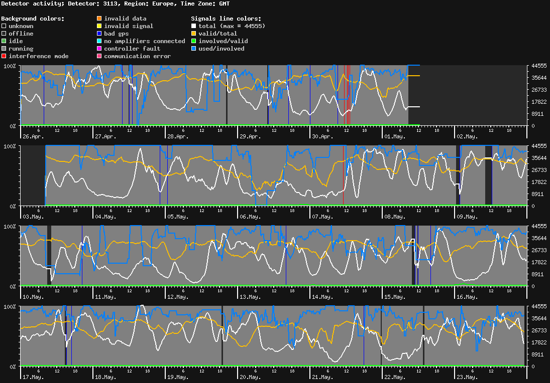 statistic_1.php