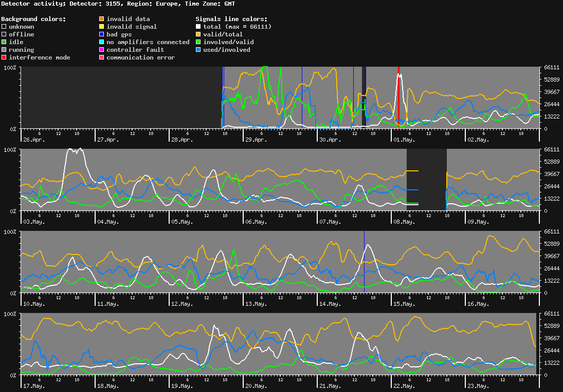 statistic_1.php