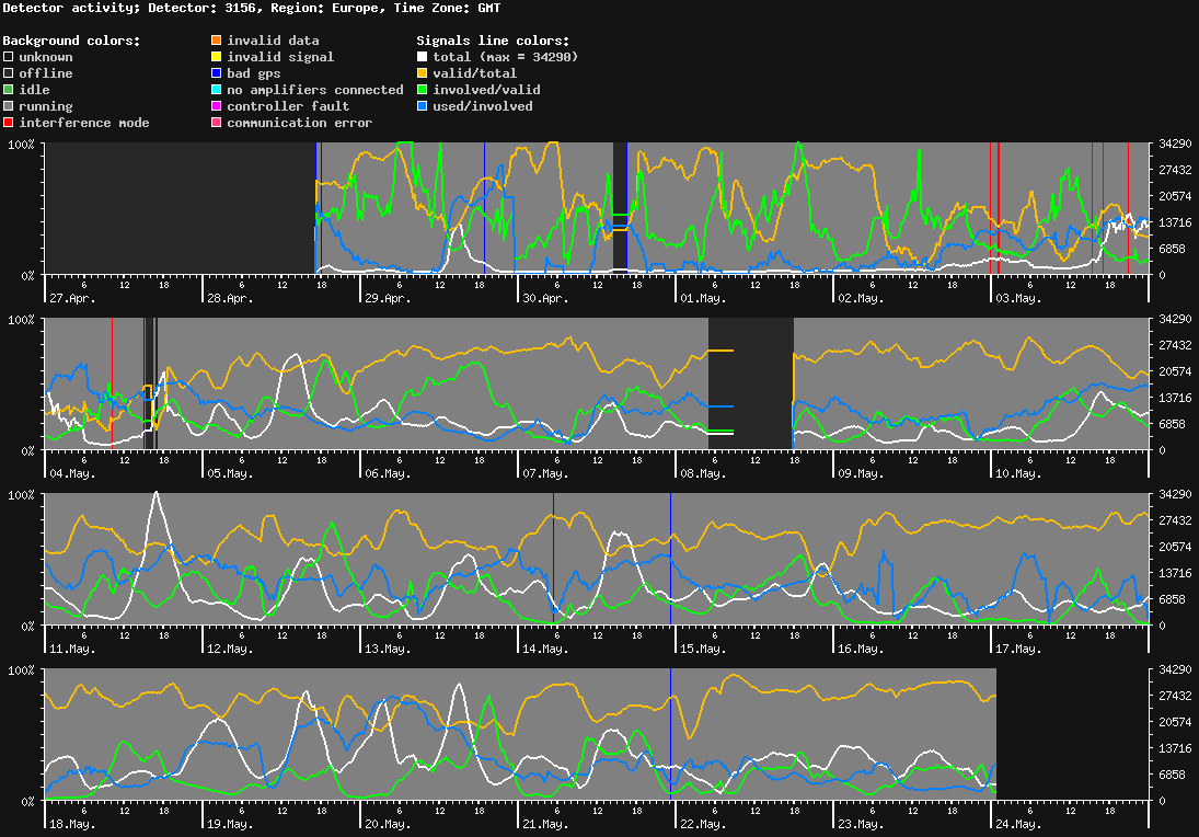 statistic_1.php