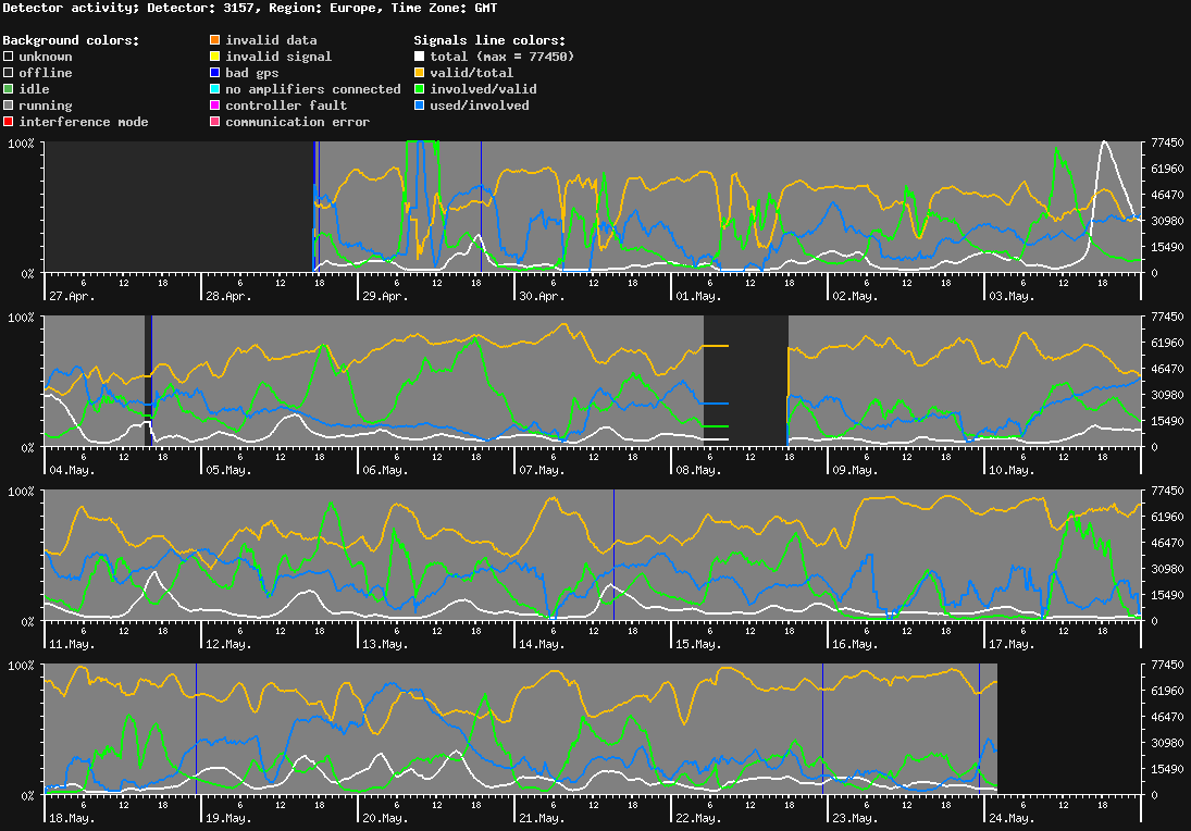 statistic_1.php
