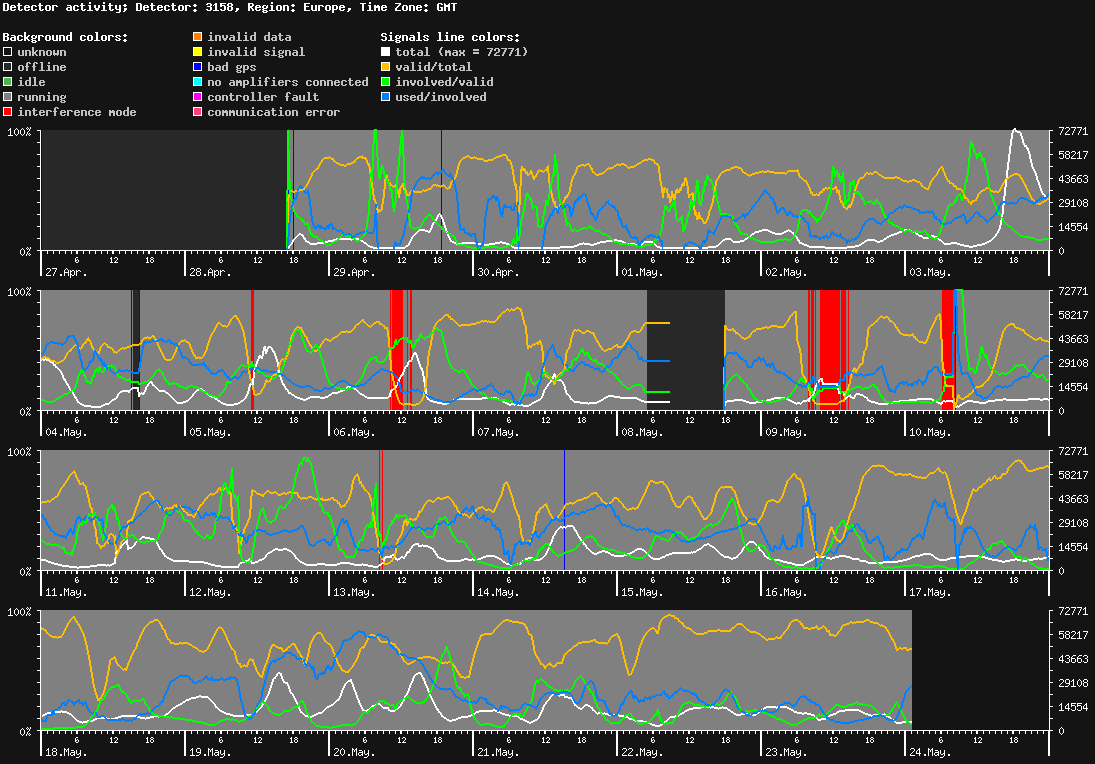 statistic_1.php